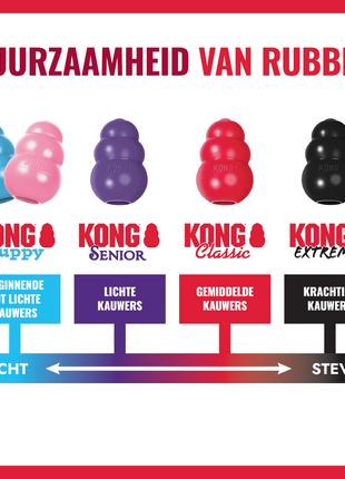 KONG Classic Durability Of Rubber