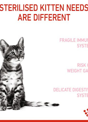 Royal Canin Kitten Sterilised karma sucha dla kociąt od 4 do 12 miesiąca życia, sterylizowanych 2kg