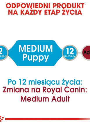 Royal Canin Medium Puppy karma mokra w sosie dla szczeniąt, od 2 do 12 miesiąca, ras średnich 140g